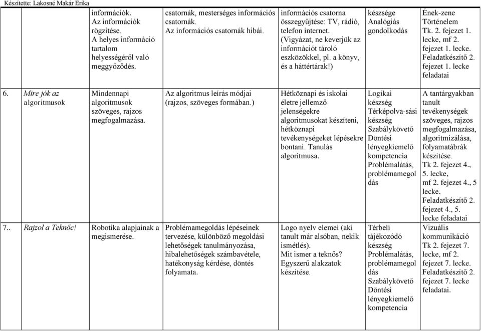 2. fejezet 1. lecke, mf 2. fejezet 1. lecke. fejezet 1. lecke feladatai 6. Mire jók az algoritmusok Mindennapi algoritmusok szöveges, rajzos megfogalmazása. 7.. Rajzol a Teknőc!