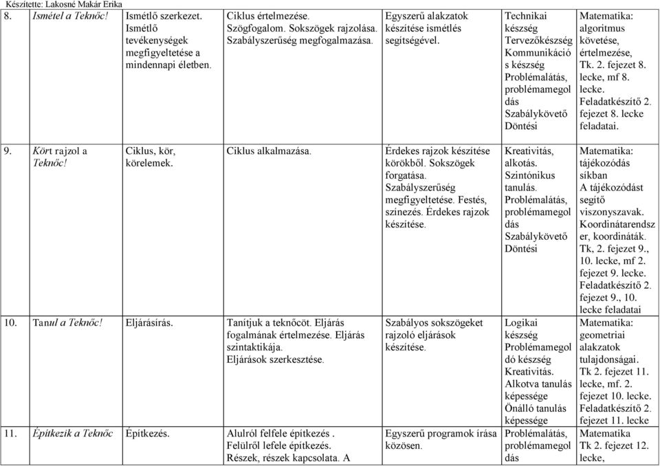fejezet 8. lecke, mf 8. lecke. fejezet 8. lecke 9. Kört rajzol a Teknőc! Ciklus, kör, körelemek. Ciklus alkalmazása. 10. Tanul a Teknőc! Eljárásírás. Tanítjuk a teknőcöt.