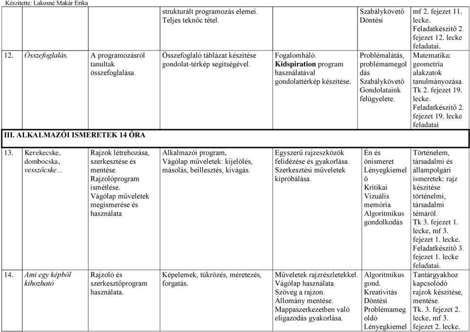 mf 2. fejezet 11. lecke. fejezet 12. lecke Matematika: geometria alakzatok tanulmányozása. Tk 2. fejezet 19. lecke. fejezet 19. lecke feladatai 13. Kerekecske, dombocska, vesszőcske 14.