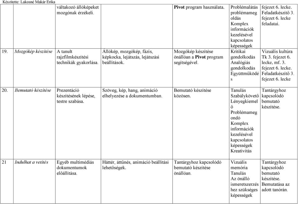 Problémalátás problémameg ol Komplex információk kezelésével kapcsolatos Kritikai Analógiás Együttműködé s fejezet 6. lecke. fejezet 6. lecke Vizuális kultúra Tk 3. fejezet 6. lecke, mf. 3. fejezet 6. lecke. fejezet 6. lecke 20.