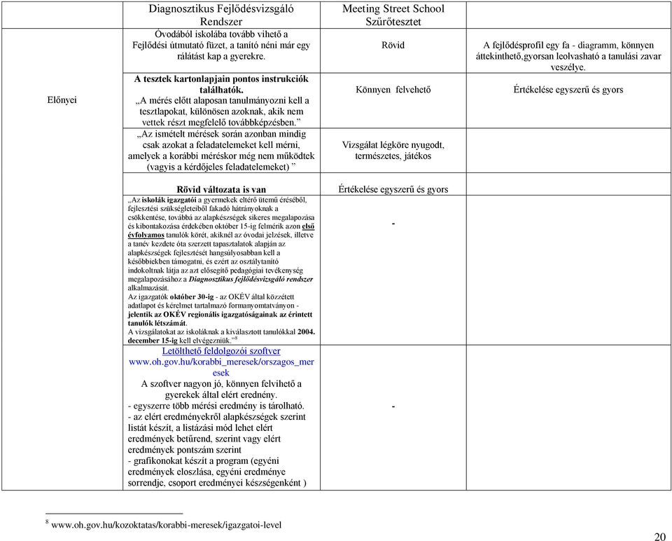 Az ismételt mérések során azonban mindig csak azokat a feladatelemeket kell mérni, amelyek a korábbi méréskor még nem működtek (vagyis a kérdőjeles feladatelemeket) Meeting Street School Szűrőtesztet