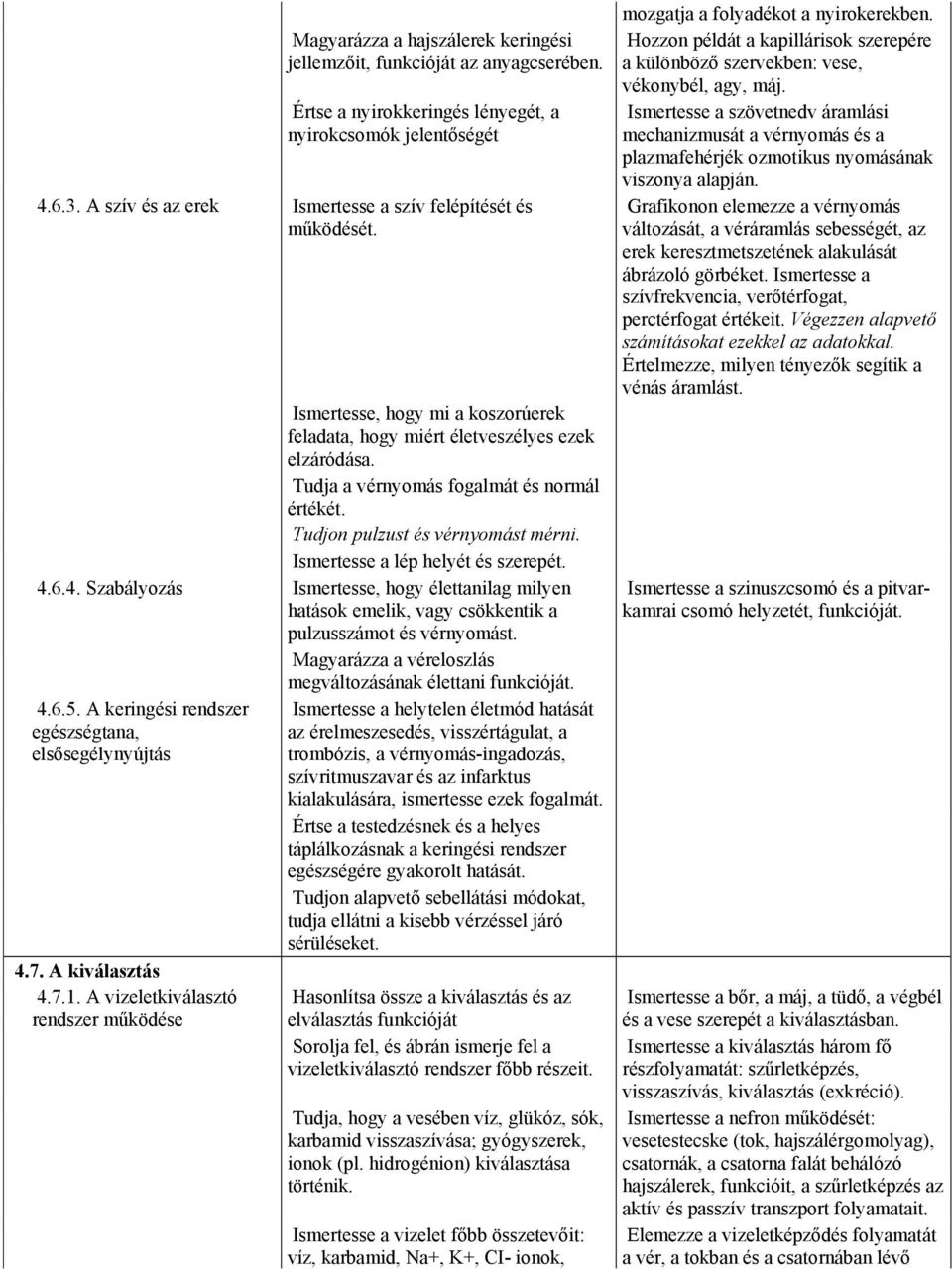 Tudjon pulzust és vérnyomást mérni. Ismertesse a lép helyét és szerepét. 4.6.4. Szabályozás Ismertesse, hogy élettanilag milyen hatások emelik, vagy csökkentik a pulzusszámot és vérnyomást.