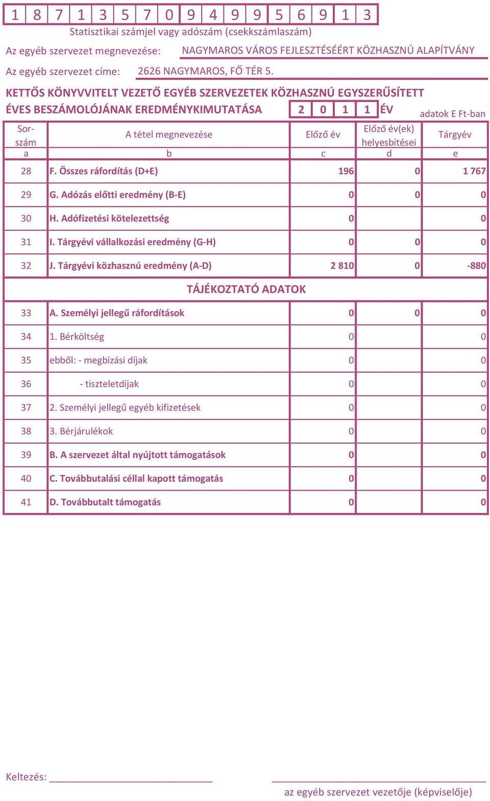 helyesbítései Tárgyév a b c d e 28 F. Összes ráfordítás (D+E) 196 0 1767 29 G. Adózás előtti eredmény (B-E) 0 0 0 30 H. Adófizetési kötelezettség 0 0 31 I.