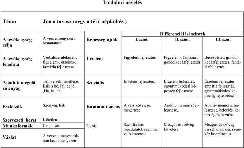 fantáziafejlesztés Ajánlott megelőző anyag Téli versek ismétlése: Esik a hó, jaj, de jó.