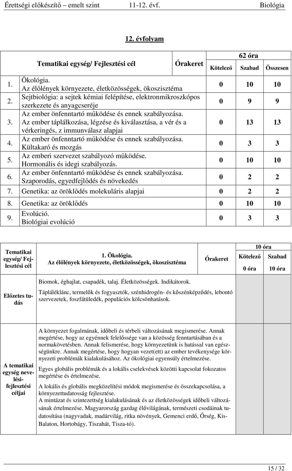 Az ember táplálkozása, légzése és kiválasztása, a vér és a 0 13 13 vérkeringés, z immunválasz alapjai 4. Az ember önfenntartó működése és ennek szabályozása. Kültakaró és mozgás 0 3 3 5.