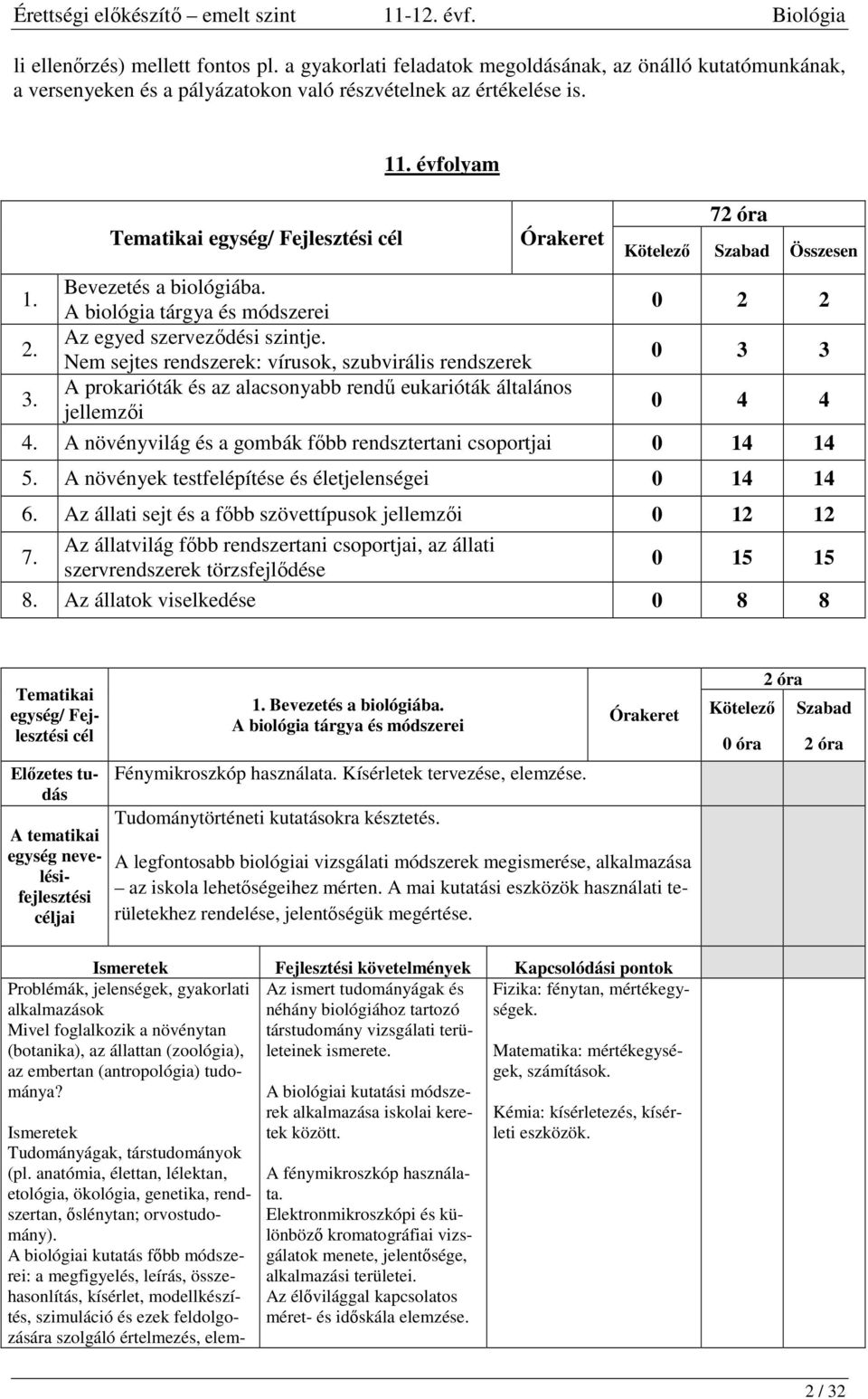 A prokarióták és az alacsonyabb rendű eukarióták általános jellemzői 0 4 4 4. A növényvilág és a gombák főbb rendsztertani csoportjai 0 14 14 5. A növények testfelépítése és életjelenségei 0 14 14 6.