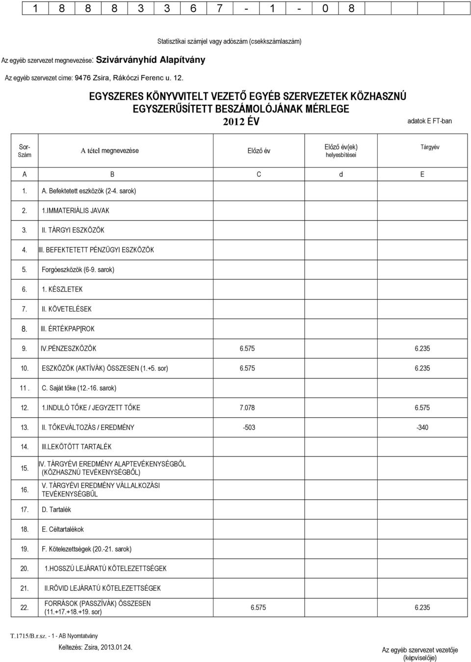 Ill. ÉRTÉKPAP[ROK 9. IV.PÉNZESZKÖZÖK 6.575 6.235 10. ESZKÖZÖK (AKTÍVÁK) ÖSSZESEN (1.+5. sor) 6.575 6.235 11. C. Saját tőke (12.-16. sarok) 12. 1.INDULÓ TŐKE / JEGYZETT TŐKE 7.078 6.575 13. II.