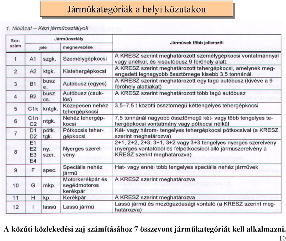 közlekedési zaj számításához