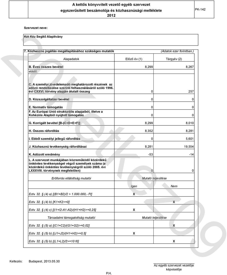 A személyi jövedelemadó meghatározott részének az adózó rendelkezése szerinti felhasználásáról szóló 1996. évi CXXVI. törvény alapján átutalt összeg 0 257 D. Közszolgáltatási bevétel 0 0 E.