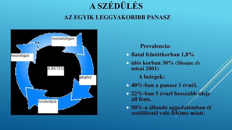 betegek: 40%-ban a panasz 1 évnél, 22%-ban 5 évnél hosszabb