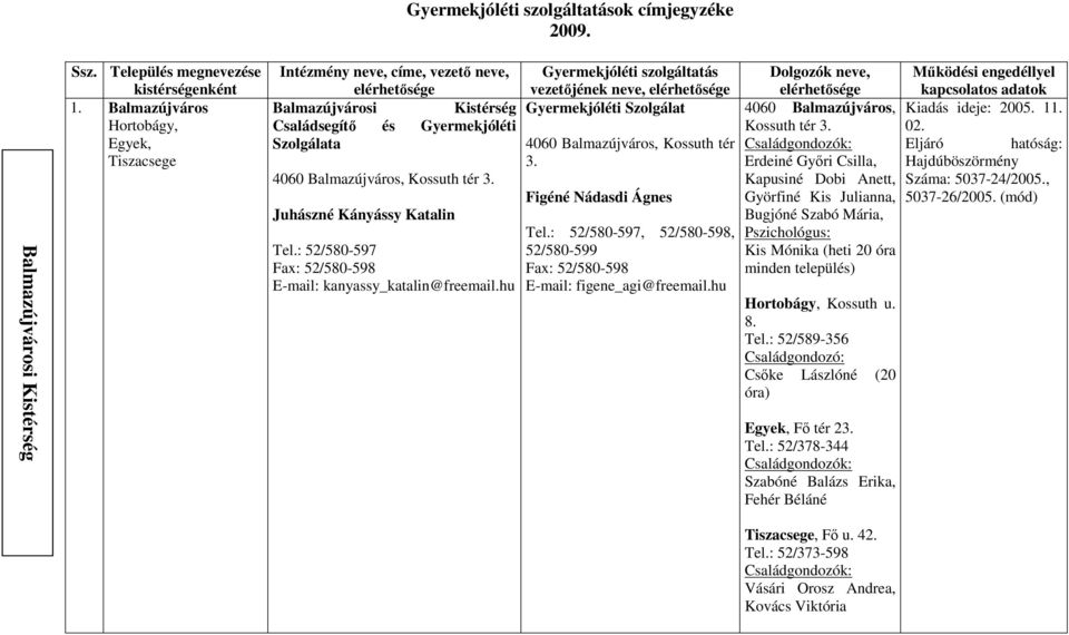 : 52/580-597, 52/580-598, 52/580-599 Fax: 52/580-598 E-mail: figene_agi@freemail.hu 4060 Balmazújváros, Kossuth tér 3.