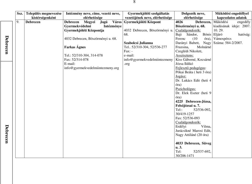 . 52/310-304, 52/536-277 Fax: - e-mail: info@gyermekvedelmiintezmeny.org 4026 Debrecen, Böszörményi u. 68.