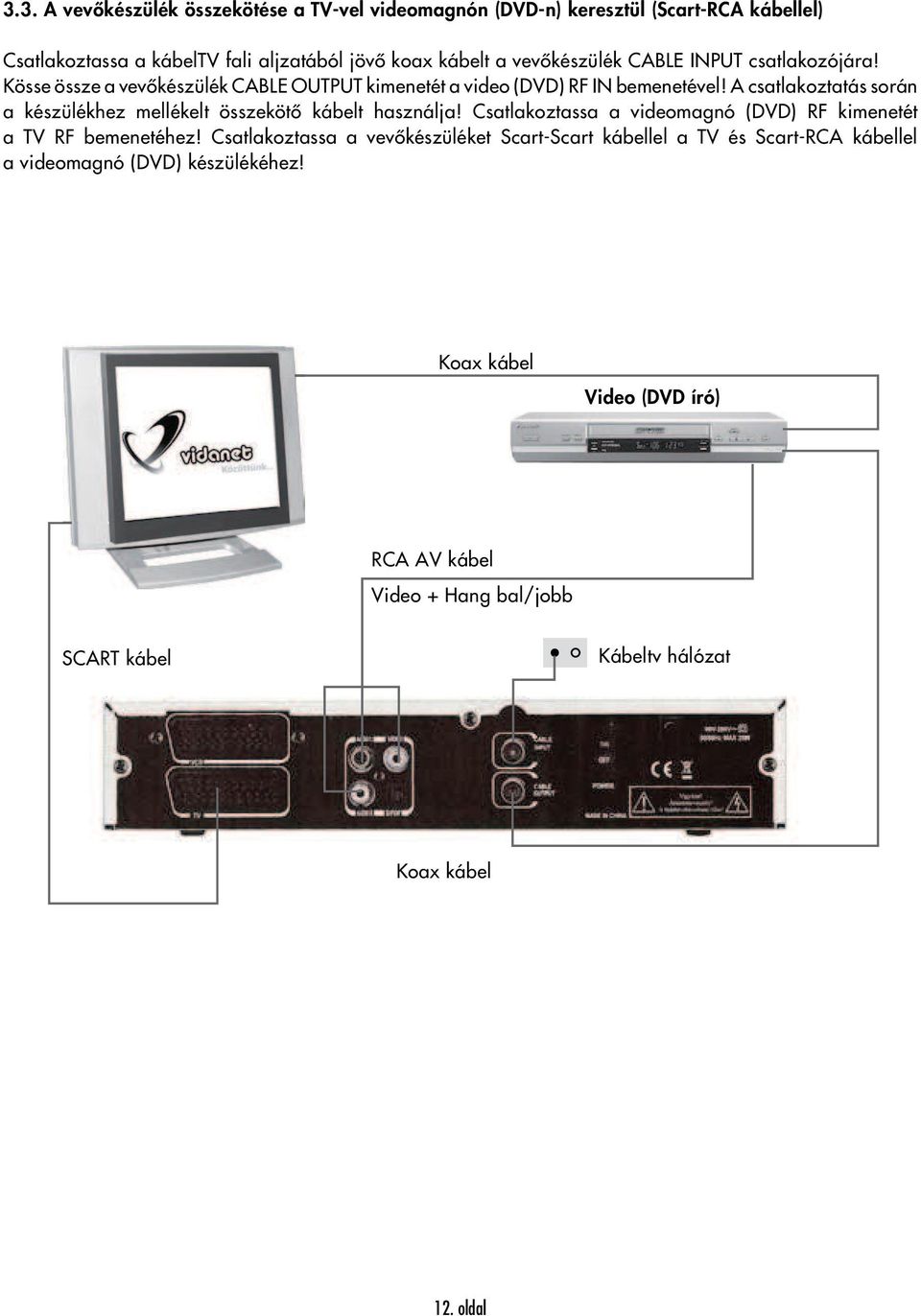 A csatlakoztatás során a készülékhez mellékelt összekötő kábelt használja! Csatlakoztassa a videomagnó (DVD) RF kimenetét a TV RF bemenetéhez!