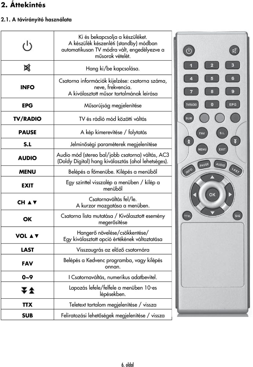 A kiválasztott műsor tartalmának leírása Műsorújság megjelenítése TV és rádió mód közötti váltás PAUSE A kép kimerevítése / folytatás S.