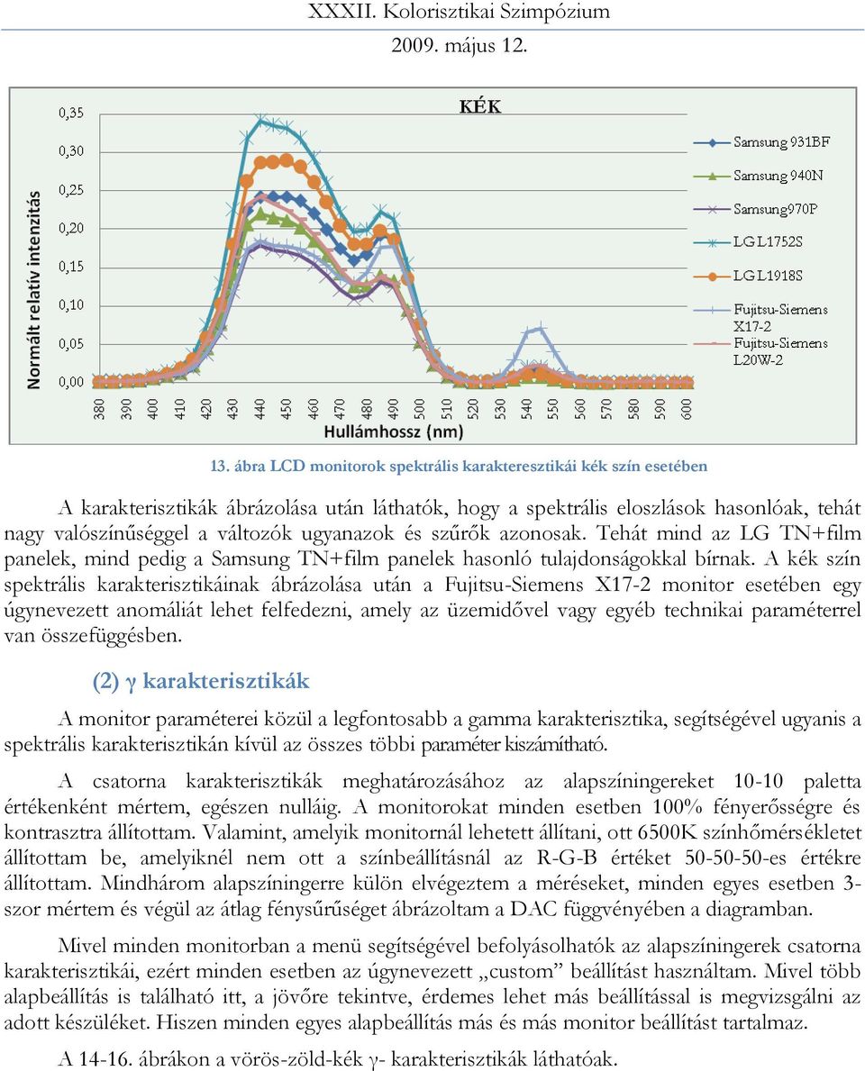 A kék szín spektrális karakterisztikáinak ábrázolása után a Fujitsu-Siemens X17-2 monitor esetében egy úgynevezett anomáliát lehet felfedezni, amely az üzemidővel vagy egyéb technikai paraméterrel