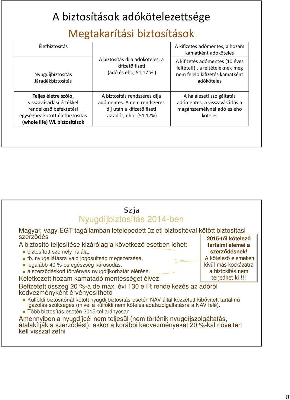 ), a feltételeknek meg nem felelő kifizetéskamatként adóköteles Teljes életre szóló, visszavásárlási értékkel rendelkező befektetési egységhez kötött életbiztosítás (whole life) WL biztosítások A