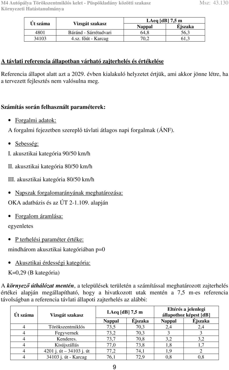 Számítás során felhasznált paraméterek: Forgalmi adatok: A forgalmi fejezetben szereplő távlati átlagos napi forgalmak (ÁNF). Sebesség: I. akusztikai kategória 90/50 km/h II.