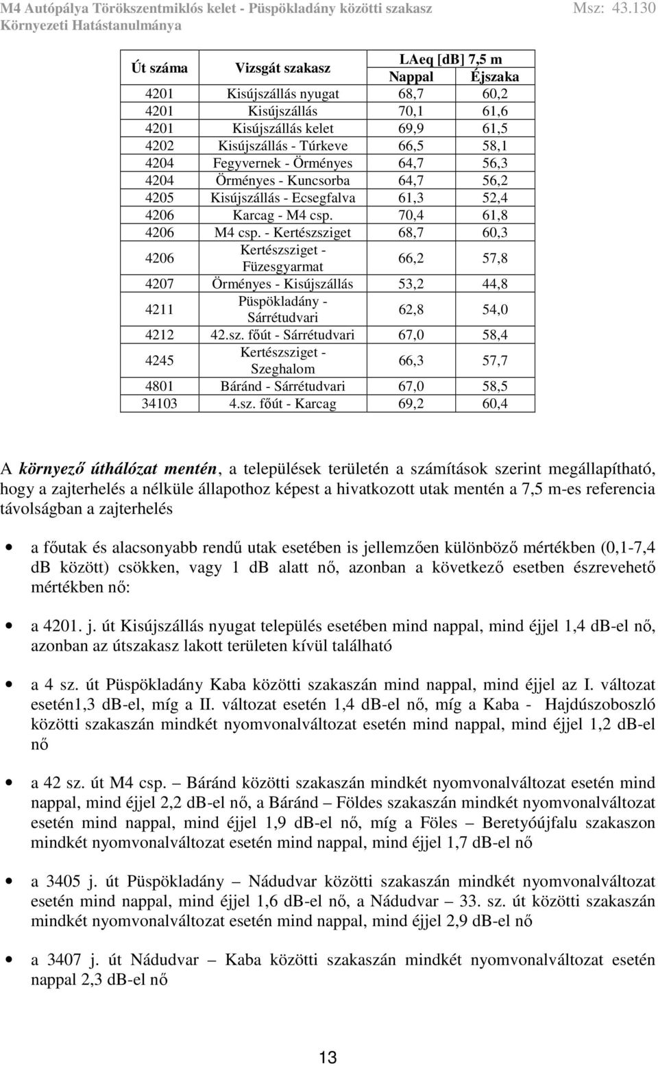 - Kertészsziget 68,7 60,3 4206 Kertészsziget - Füzesgyarmat 66,2 57,8 4207 Örményes - Kisújszállás 53,2 44,8 4211 Püspökladány - Sárrétudvari 62,8 54,0 4212 42.sz. főút - Sárrétudvari 67,0 58,4 4245 Kertészsziget - Szeghalom 66,3 57,7 4801 Báránd - Sárrétudvari 67,0 58,5 34103 4.