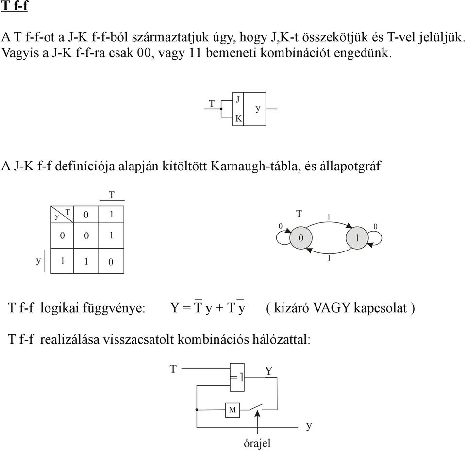 A J-K f-f definíciója alapján kitöltött Karnaugh-tábla, és állapotgráf T f-f logikai