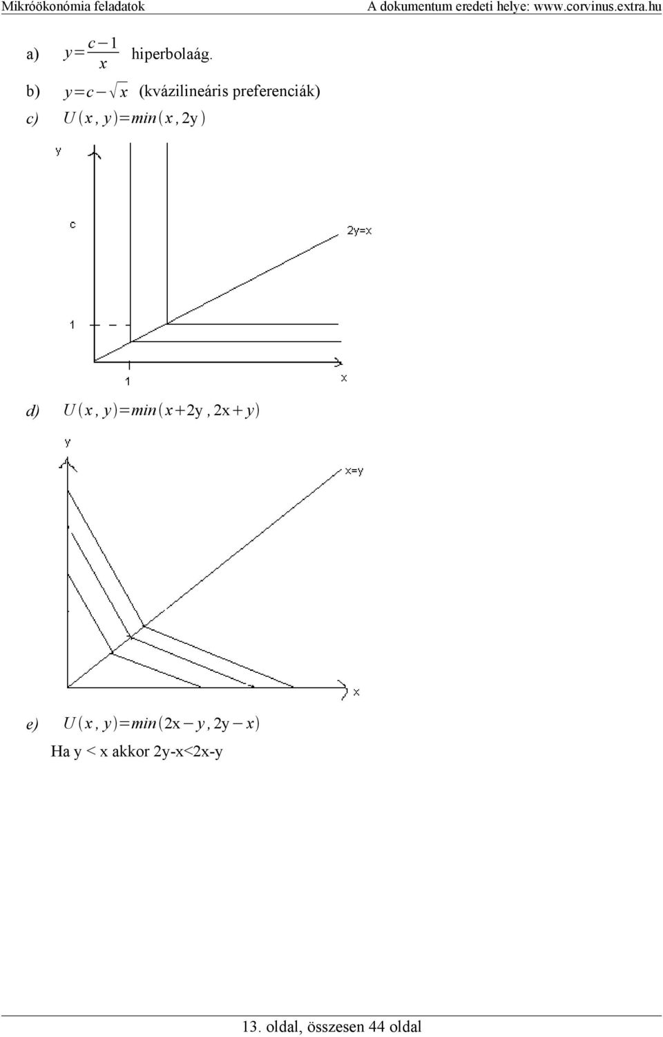 c) U x, y =min x, y d) U x, y =min x y, x y