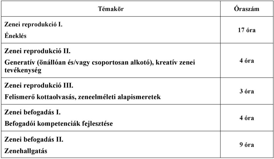 kreatív zenei tevékenység III.