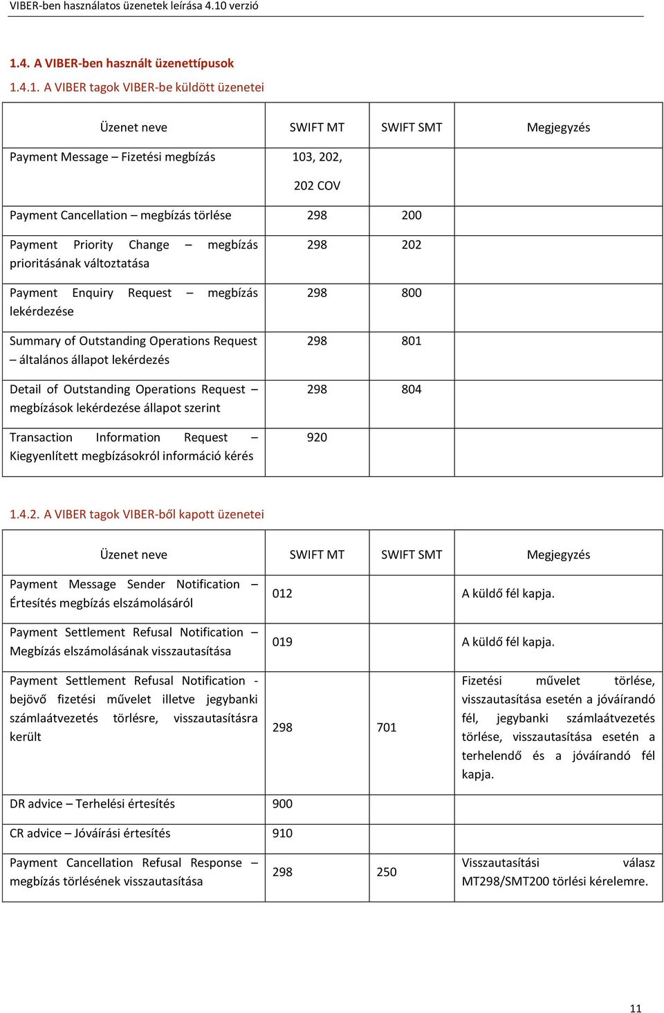 állapot lekérdezés Detail of Outstanding Operations Request megbízások lekérdezése állapot szerint Transaction Information Request Kiegyenlített megbízásokról információ kérés 298 202 298 800 298 801