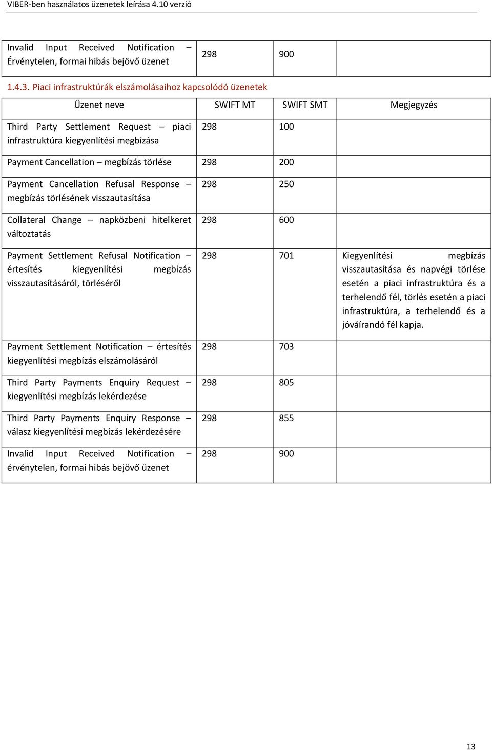 Cancellation megbízás törlése 298 200 Payment Cancellation Refusal Response megbízás törlésének visszautasítása Collateral Change napközbeni hitelkeret változtatás Payment Settlement Refusal
