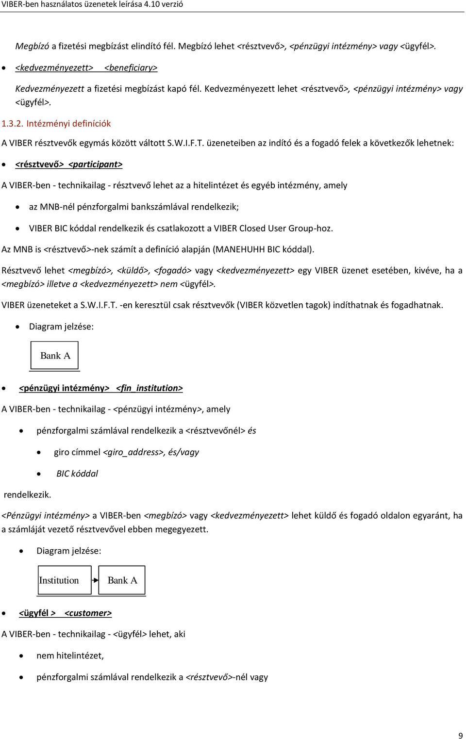 üzeneteiben az indító és a fogadó felek a következők lehetnek: <résztvevő> <participant> A VIBER-ben - technikailag - résztvevő lehet az a hitelintézet és egyéb intézmény, amely az MNB-nél