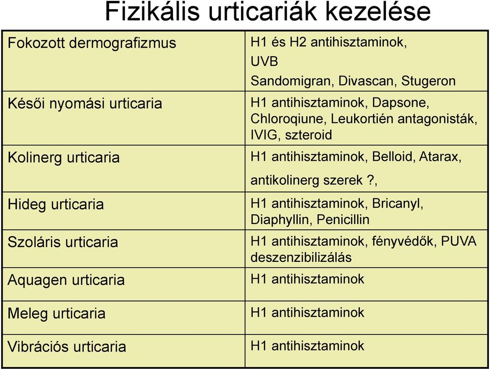 Belloid, Atarax, antikolinerg szerek?