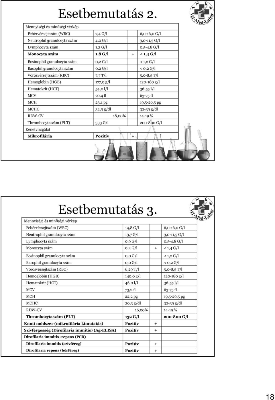 Eosinophil granulocyta szám 0,2 G/l < 1,2 G/l Basophil granulocyta szám 0,2 G/l < 0,2 G/l Vörösvérsejtszám (RBC) 7,7 T/l 5,0-8,5 T/l Hemoglobin (HGB) 177,0 g/l 120-180 g/l Hematokrit (HCT) 54,0 l/l