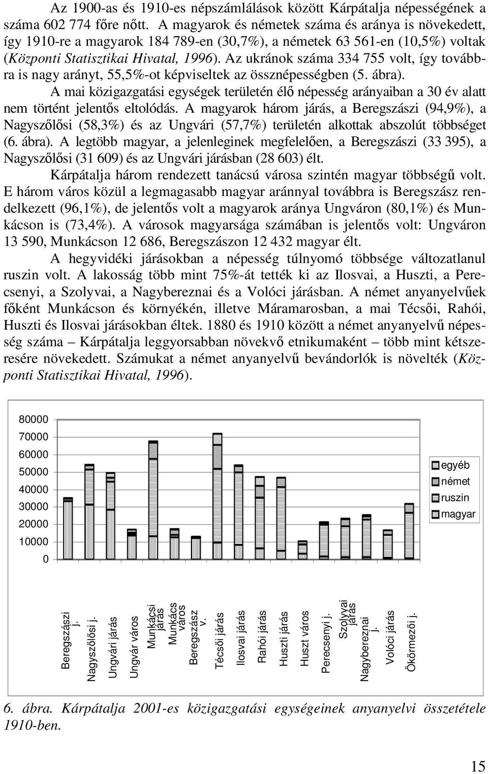 Az ukránok száma 334 755 volt, így továbbra is nagy arányt, 55,5%-ot képviseltek az össznépességben (5. ábra).