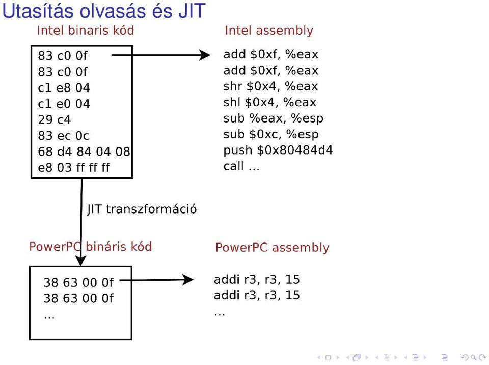 és JIT