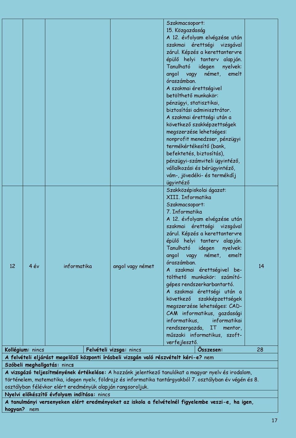A szakmai érettségi után a következő szakképzettségek megszerzése lehetséges: nonprofit menedzser, pénzügyi termékértékesítő (bank, befektetés, biztosítás), pénzügyi-számviteli ügyintéző,