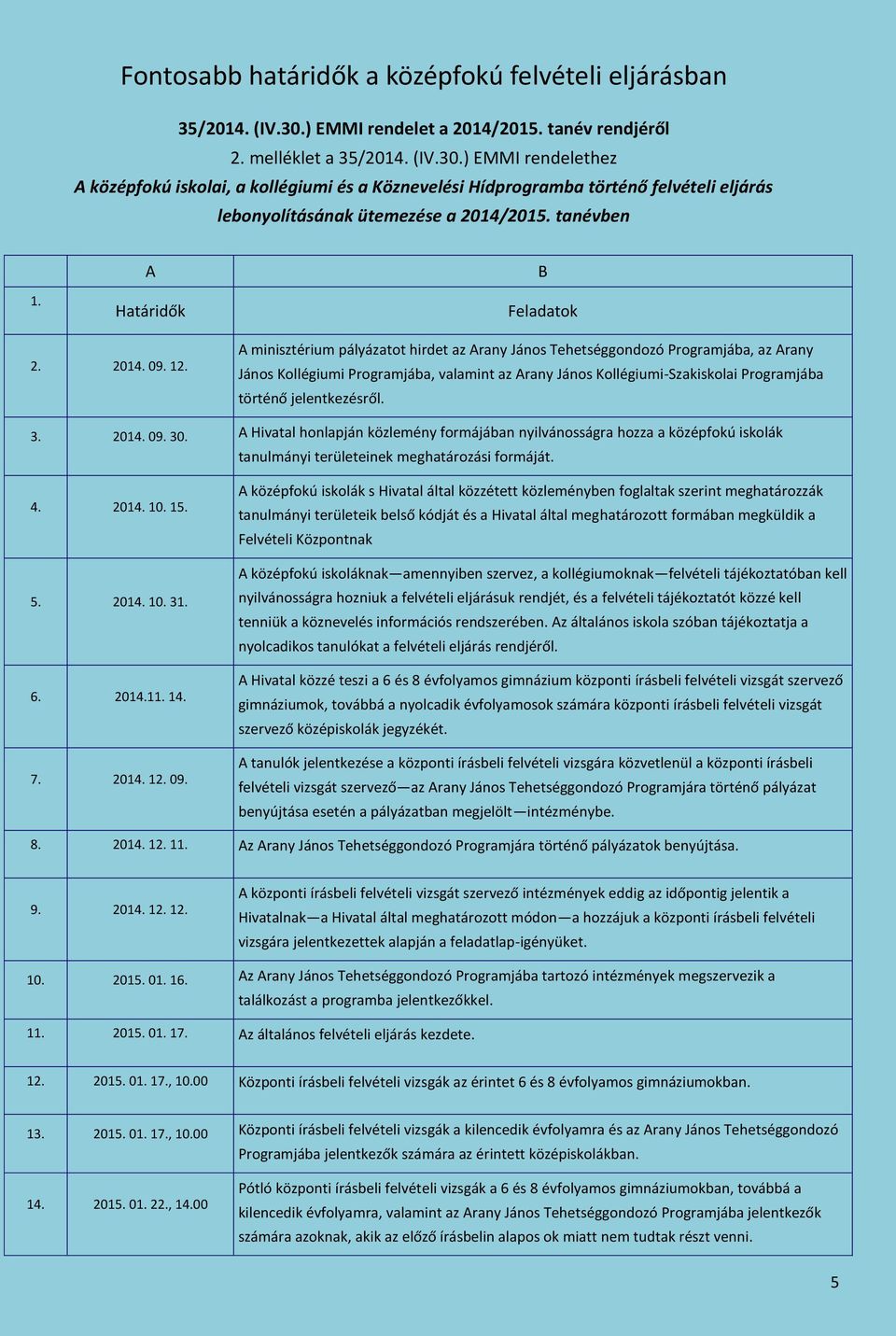 ) EMMI rendelethez A középfokú iskolai, a kollégiumi és a Köznevelési Hídprogramba történő felvételi eljárás lebonyolításának ütemezése a 2014/2015. tanévben 1. A Határk B Feladatok 2. 2014. 09. 12.