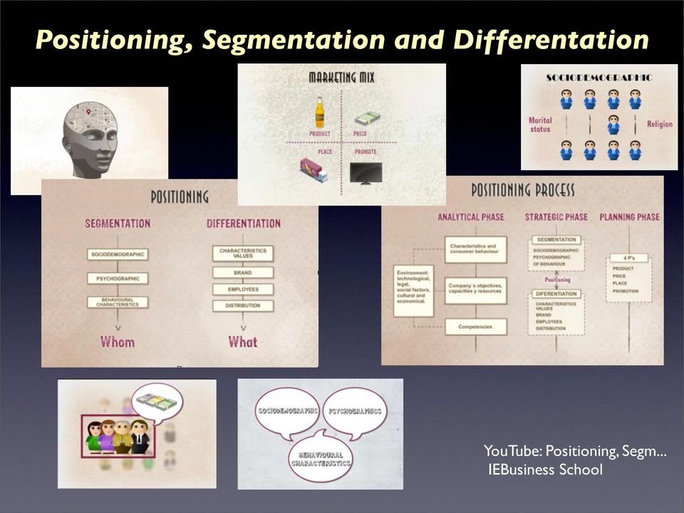 Differentation