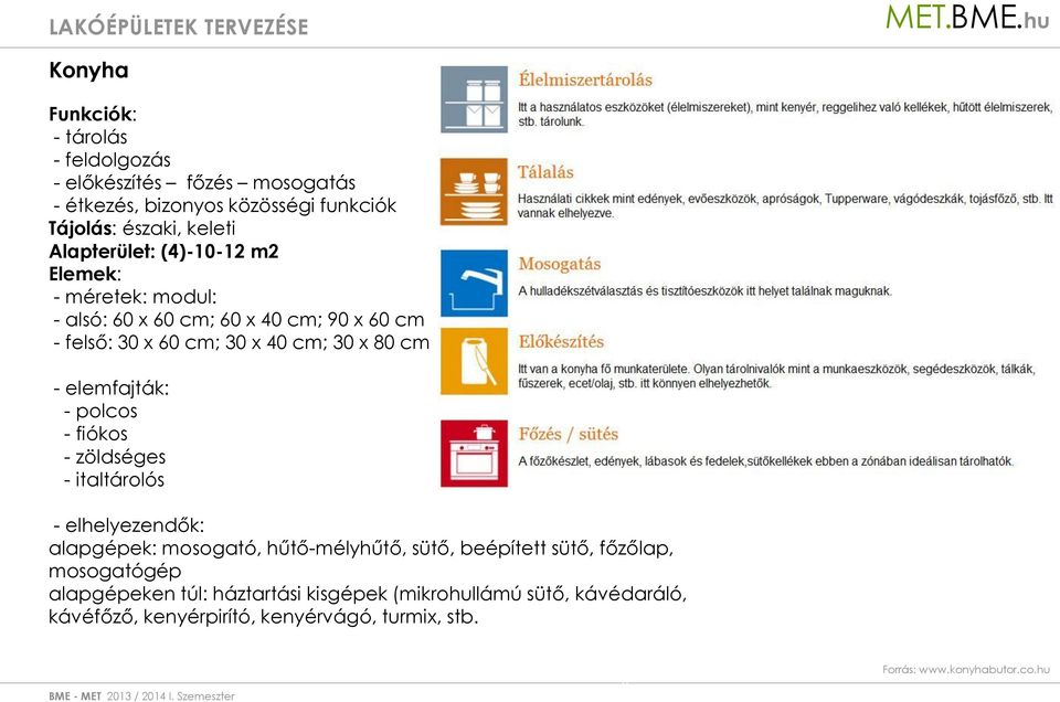 elemfajták: - polcos - fiókos - zöldséges - italtárolós - elhelyezendők: alapgépek: mosogató, hűtő-mélyhűtő, sütő, beépített sütő, főzőlap,