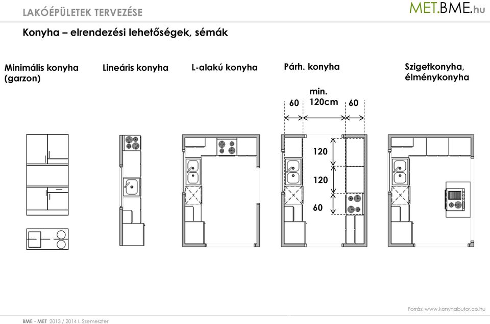 Párh. konyha Szigetkonyha, élménykonyha min.