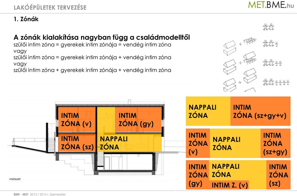 intim zóna vagy szülői intim zóna + gyerekek intim zónája + vendég intim zóna (sz+gy+v)