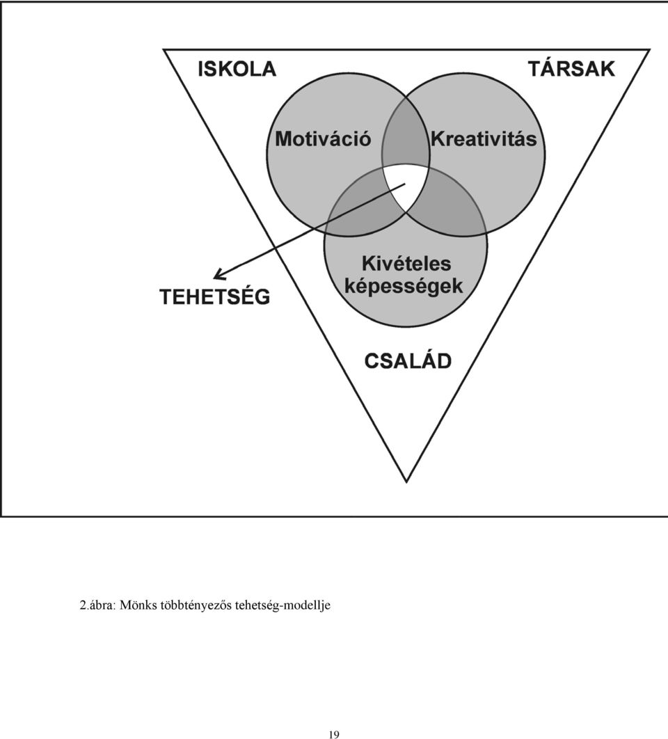 többtényezős