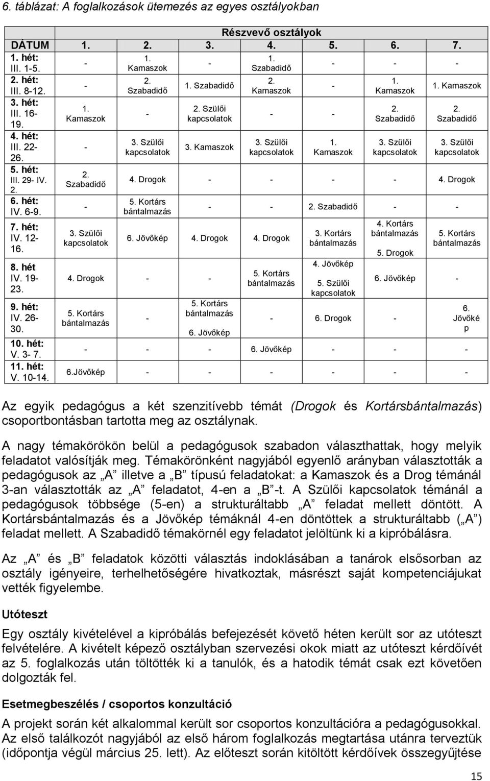 19-23. 9. hét: IV. 26-30. 10. hét: V. 3-7. 11. hét: V. 10-14. - 2. Szabadidő - 3. Szülői kapcsolatok 3. Szülői kapcsolatok 3. Kamaszok 3. Szülői kapcsolatok 1. Kamaszok 3. Szülői kapcsolatok 1. Kamaszok 2.