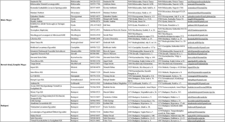 hu Remonda Szabadidős Lovas és Sportegyesület Békéscsaba 20/357-8055 Gyeraj Andrásné 5600 Békéscsaba, Stark Adolf u. 4. 5600 Békéscsaba, Nagyrét 1760. remondase@freemail.