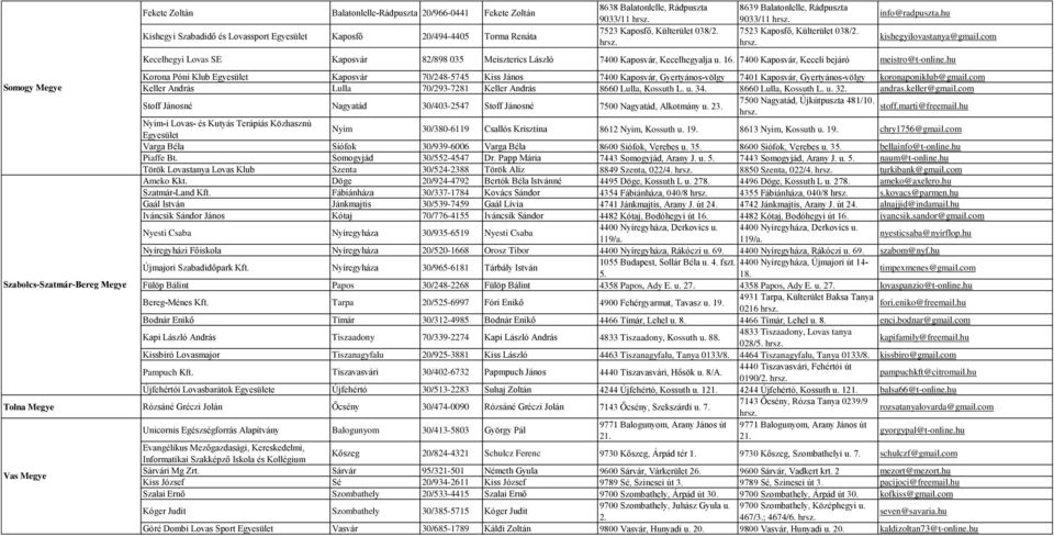 com Kecelhegyi Lovas SE Kaposvár 82/898 035 Meiszterics László 7400 Kaposvár, Kecelhegyalja u. 16. 7400 Kaposvár, Keceli bejáró meistro@t-online.
