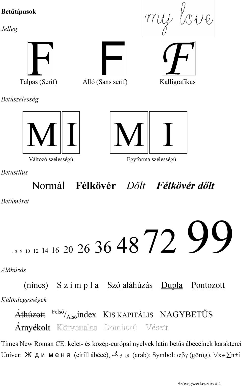 Pontozott Különlegességek Áthúzott Felső / Alsó index KIS KAPITÁLIS NAGYBETŰS Árnyékolt Domborrú Vésetttt Times New Roman CE: kelet- és