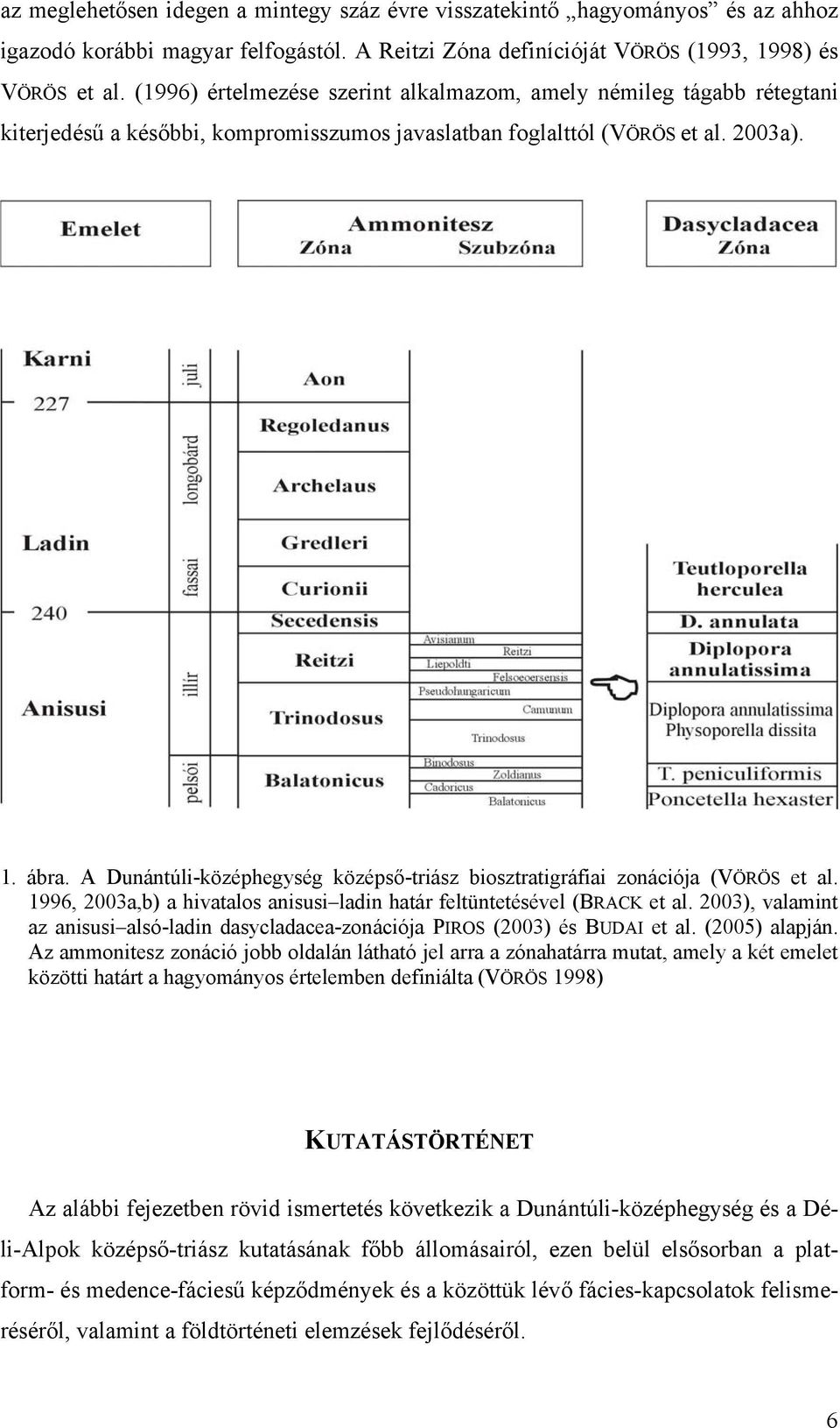 A Dunántúli-középhegység középső-triász biosztratigráfiai zonációja (VÖRÖS et al. 1996, 2003a,b) a hivatalos anisusi ladin határ feltüntetésével (BRACK et al.