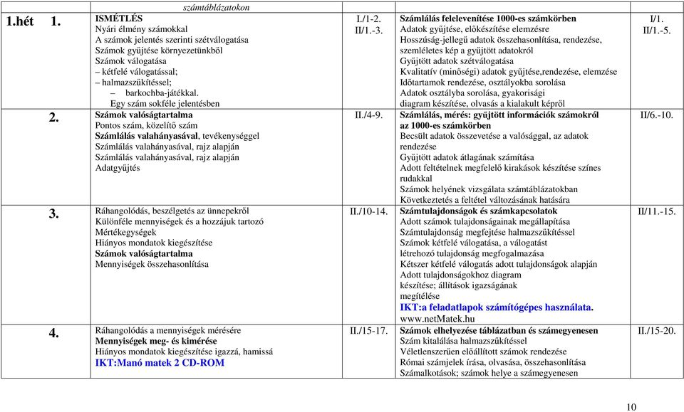 barkochba-játékkal. Egy szám sokféle jelentésben 2.