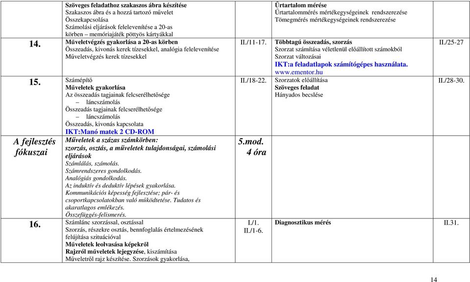 Számépítő Műveletek gyakorlása Az összeadás tagjainak felcserélhetősége láncszámolás Összeadás tagjainak felcserélhetősége láncszámolás Összeadás, kivonás kapcsolata IKT:Manó matek 2 CD-ROM Műveletek