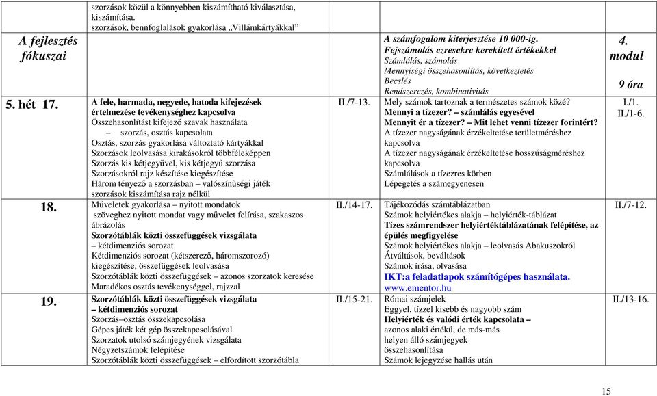 kártyákkal Szorzások leolvasása kirakásokról többféleképpen Szorzás kis kétjegyűvel, kis kétjegyű szorzása Szorzásokról rajz készítése kiegészítése Három tényező a szorzásban valószínűségi játék