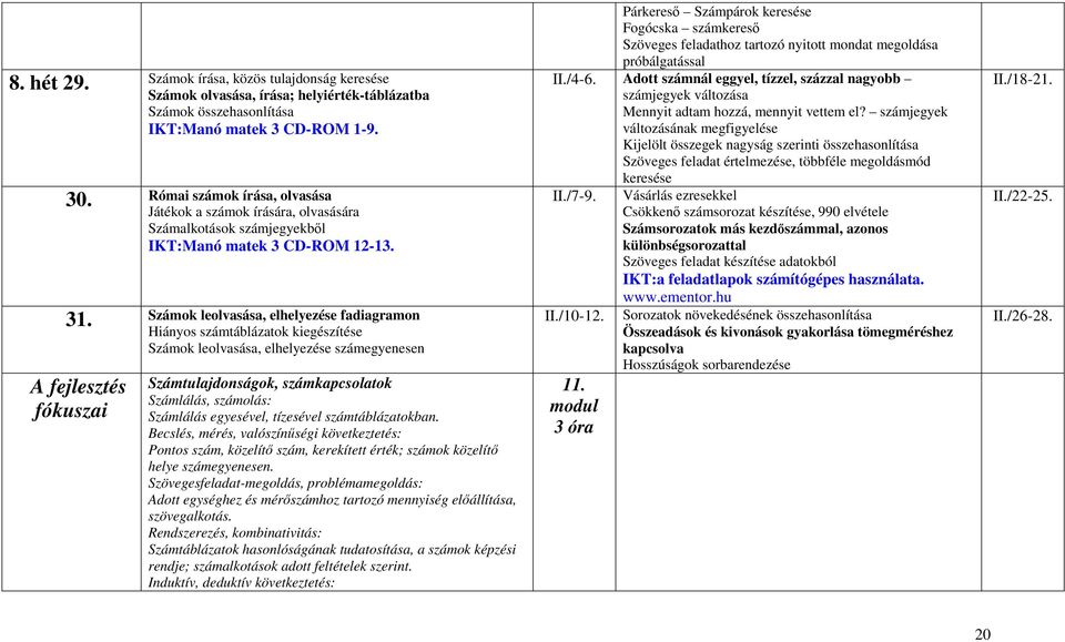 Számok leolvasása, elhelyezése fadiagramon Hiányos számtáblázatok kiegészítése Számok leolvasása, elhelyezése számegyenesen Számtulajdonságok, számkapcsolatok Számlálás, számolás: Számlálás