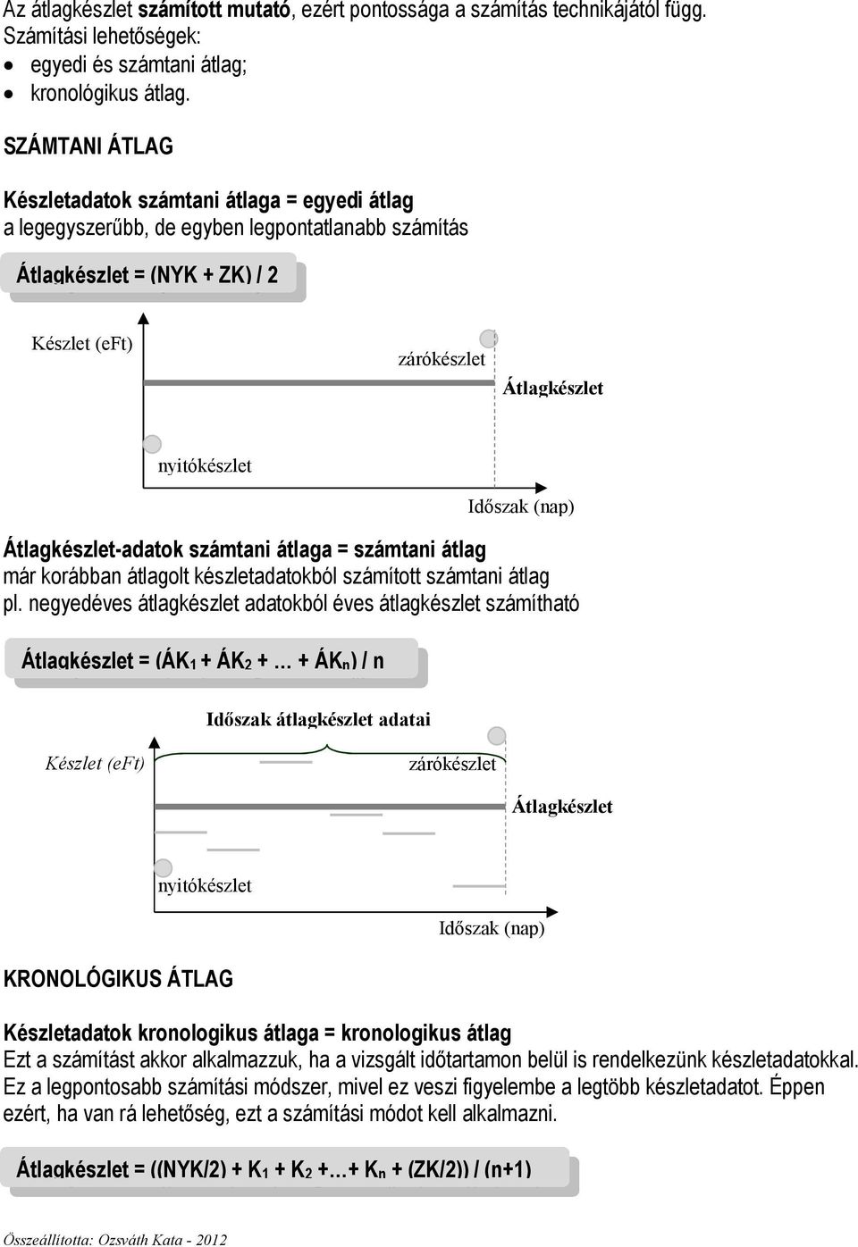 Időszak (nap) Átlagkészlet-adatok számtani átlaga = számtani átlag már korábban átlagolt készletadatokból számított számtani átlag pl.