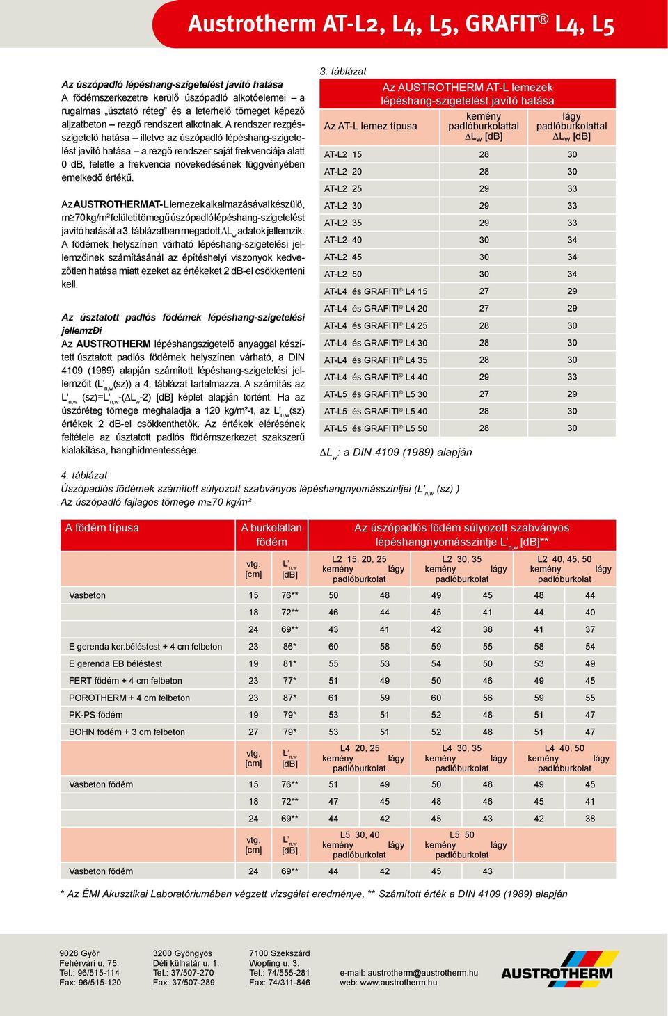 értékű. Az AUSTROTHERM AT-L lemezek alkalmazáal készülő, m 70 kg/m² felületi tömegű úszópadló lépéshang-szigetelést javító hatását a 3. táblázatban megadott ΔL w adatok jellemzik.